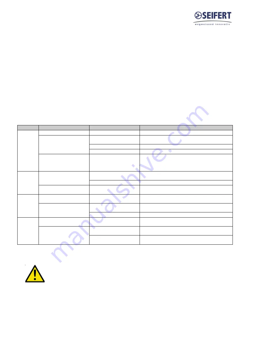 Seifert 43051081 Manual Download Page 16