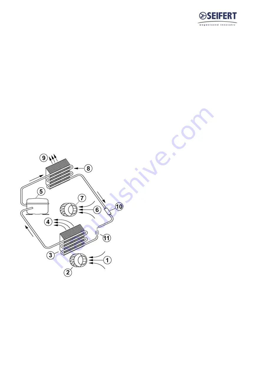 Seifert 43081001 Manual Download Page 6