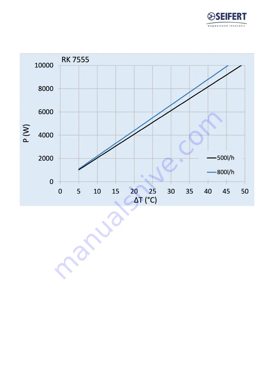 Seifert 755501B001 User Manual Download Page 8