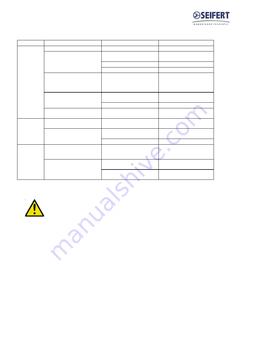 Seifert 850800S62 Instruction Manual Download Page 18