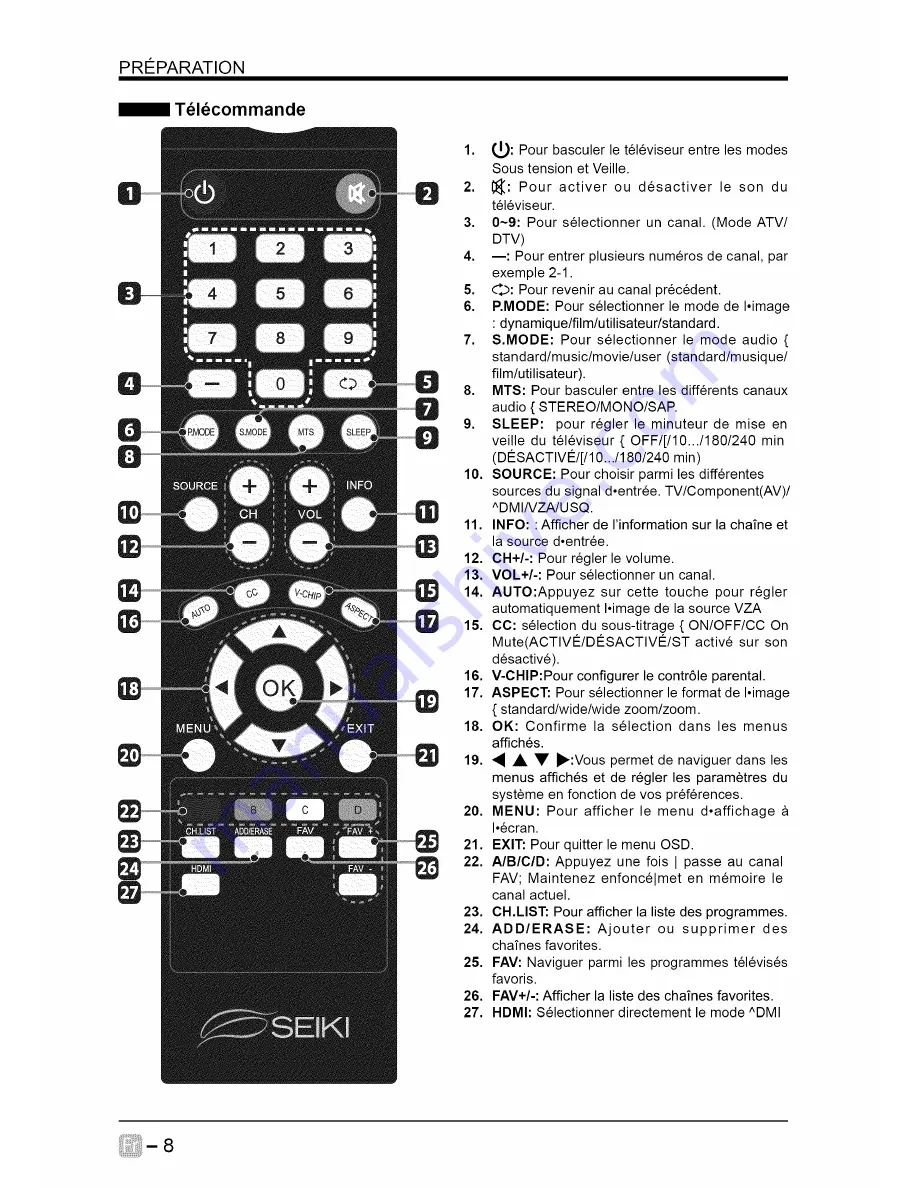 Seiki se24fl Скачать руководство пользователя страница 33