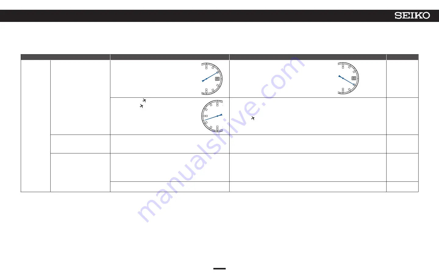 Seiko Astron 3X22 Complete User Manual Download Page 45