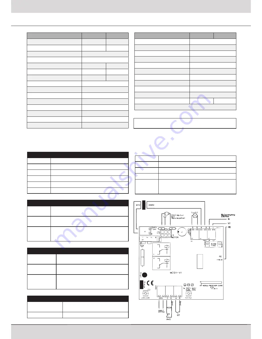 Seip TM 50 Installation And Programming Instructions Download Page 18