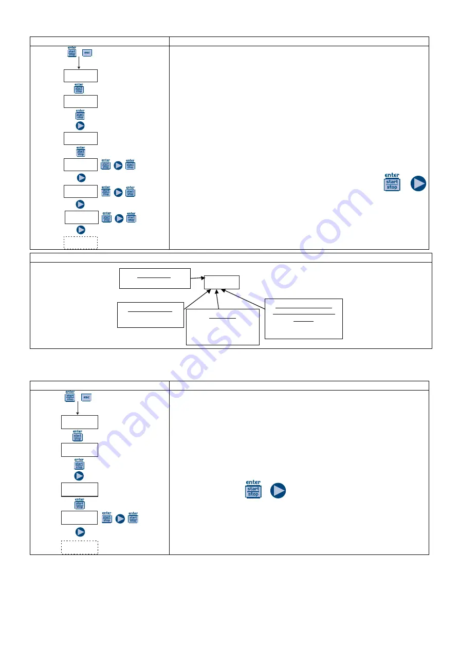 Seko KOMPACT DPT Installation Manual Download Page 8