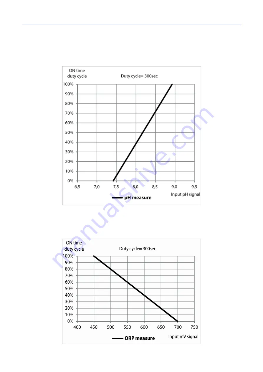 Seko PoolDose ORP Instruction Manual Download Page 51