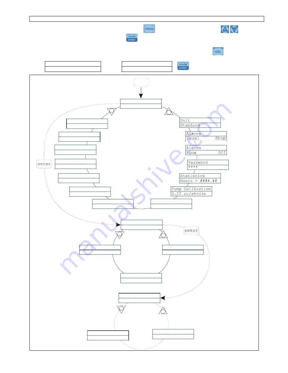 Seko TEKNA TPR 600 User Manual Download Page 2