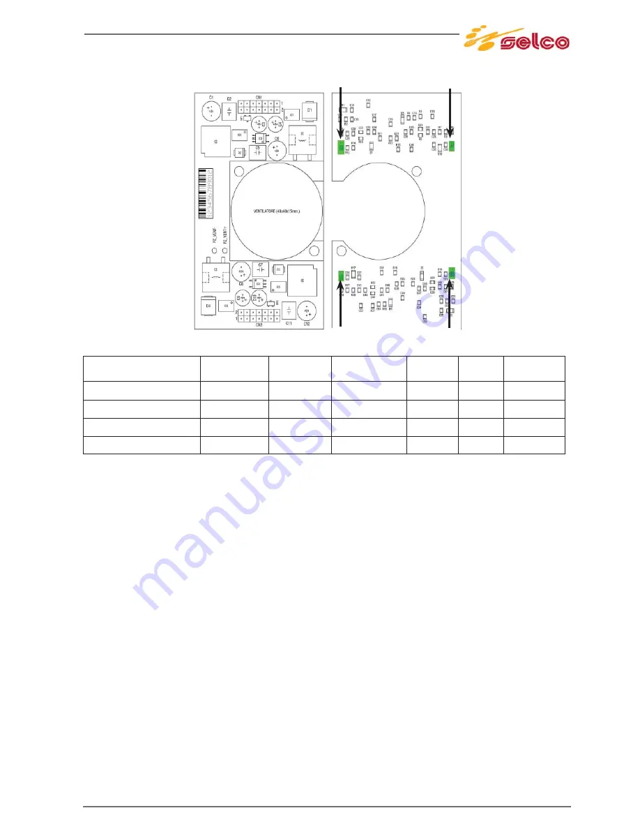 Selco Genesis 1700 AC/DC Repair Manual Download Page 73