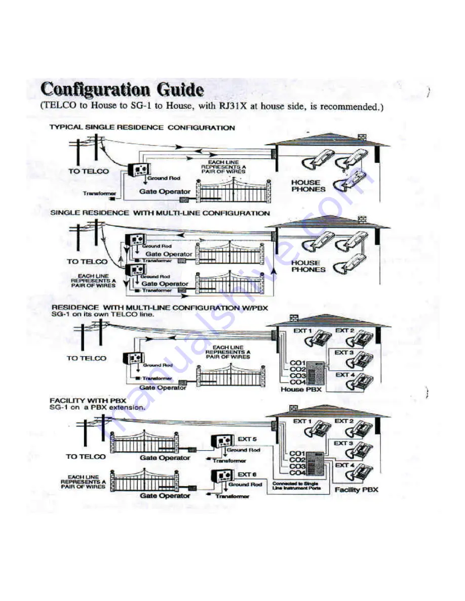 Select Engineered Systems Select Gate 1A User/Installer Manual Download Page 41