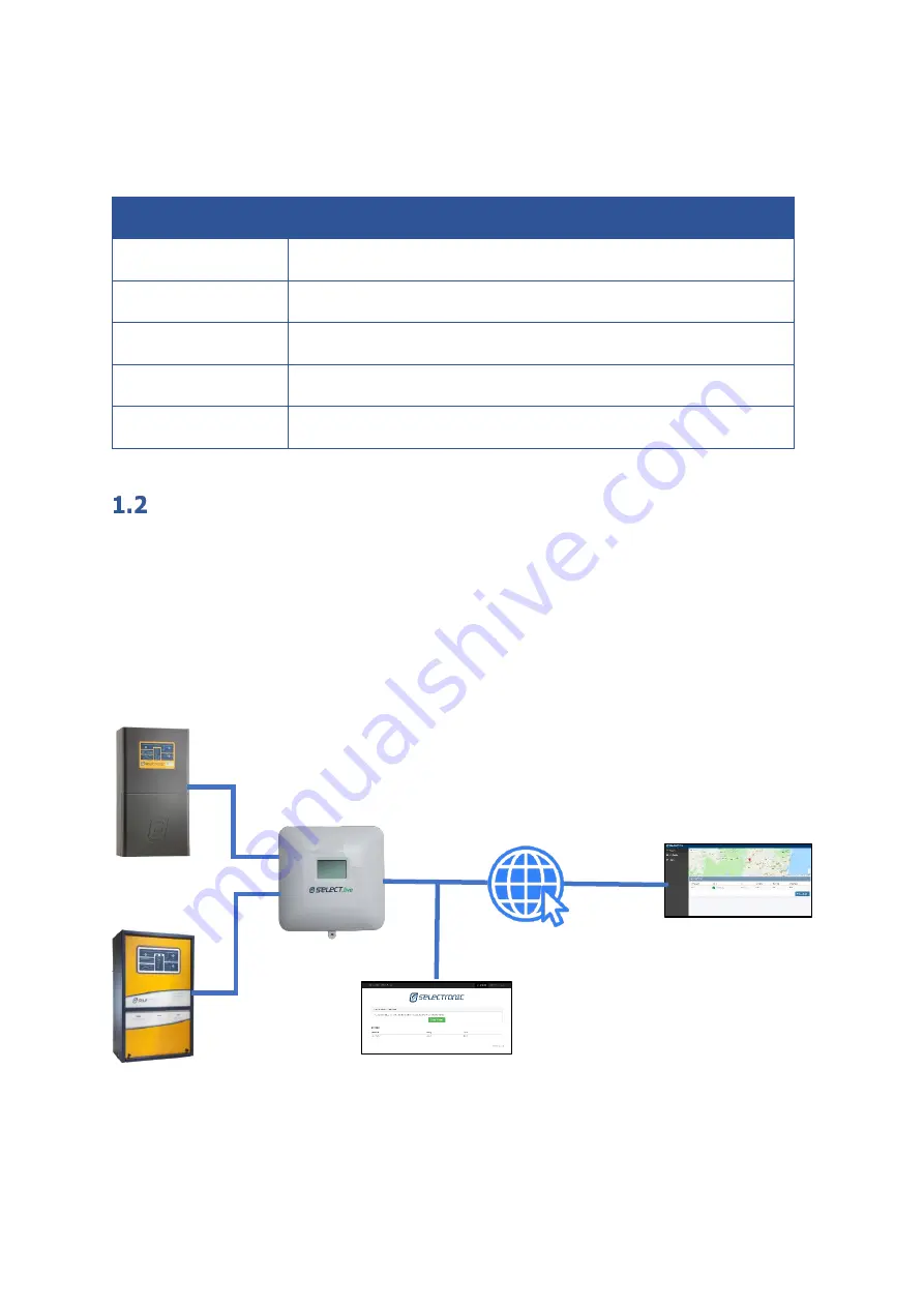 Selectronic Select.live User Manual Download Page 6