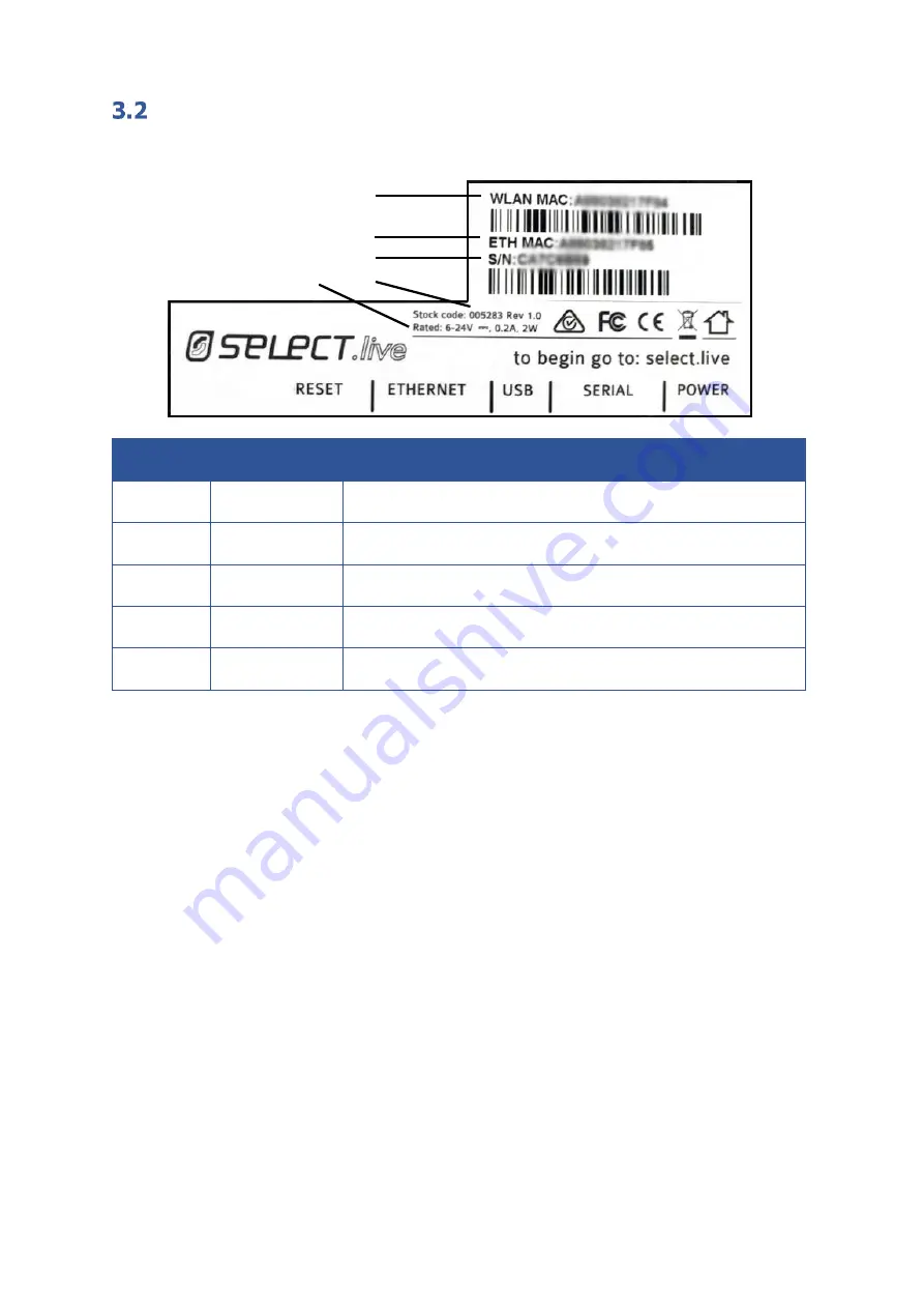 Selectronic Select.live User Manual Download Page 9