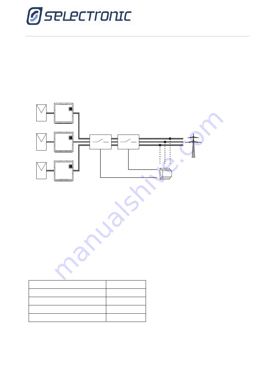 Selectronic SelectSun 20K Instruction Manual Download Page 56