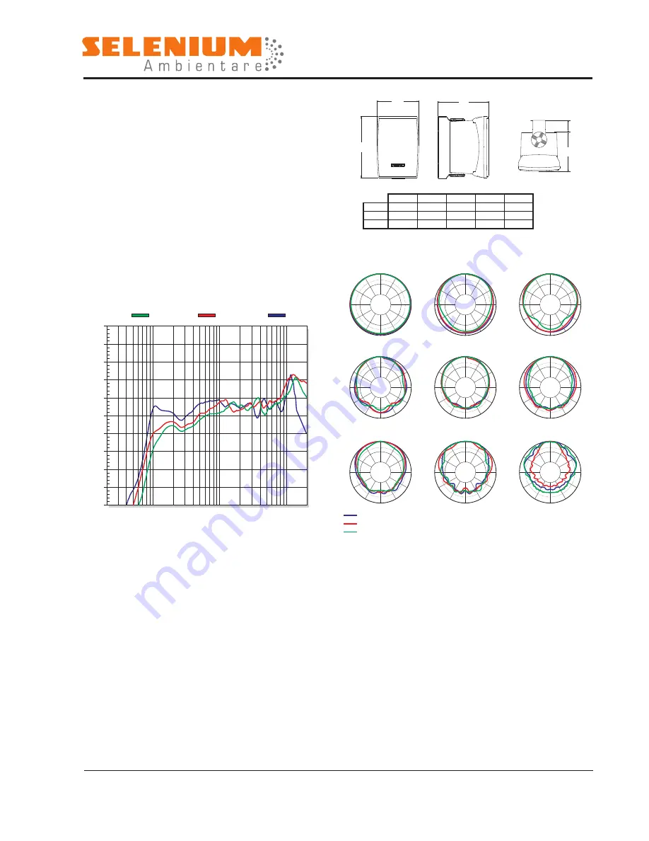 Selenium Ambientare C321P Technical Specifications Download Page 1