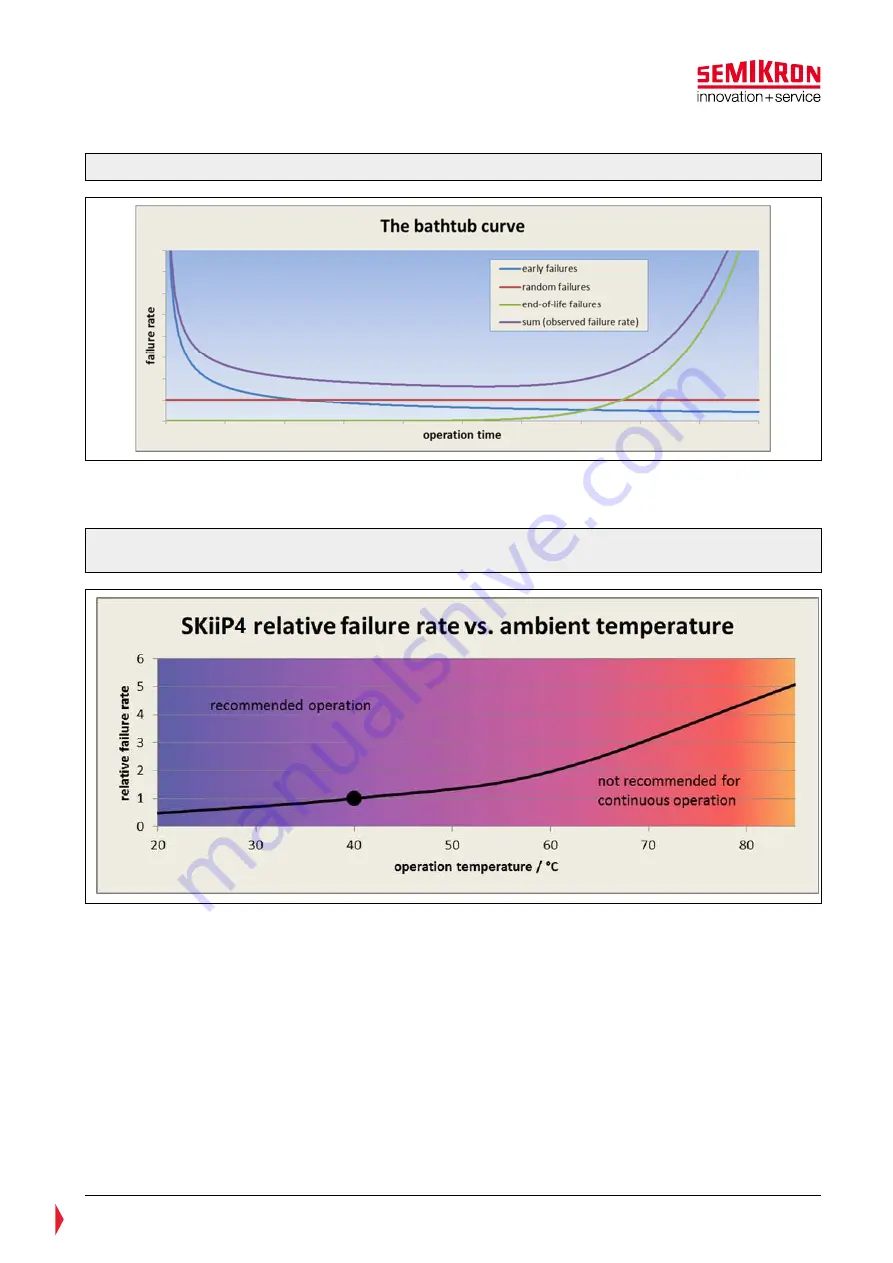 SEMIKRON 20601123 Additional Explanation Download Page 61