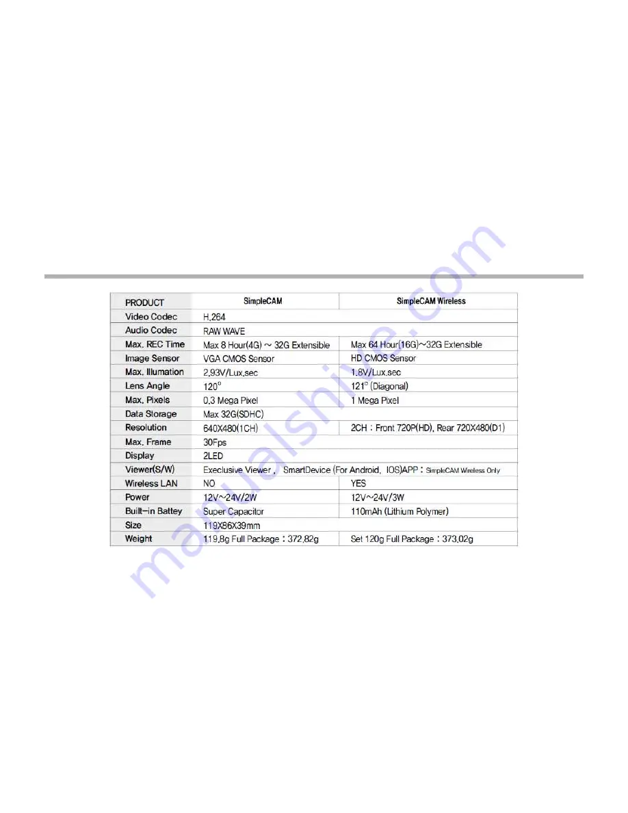 SEMISOLUTION SimpleCAM User Manual Download Page 24