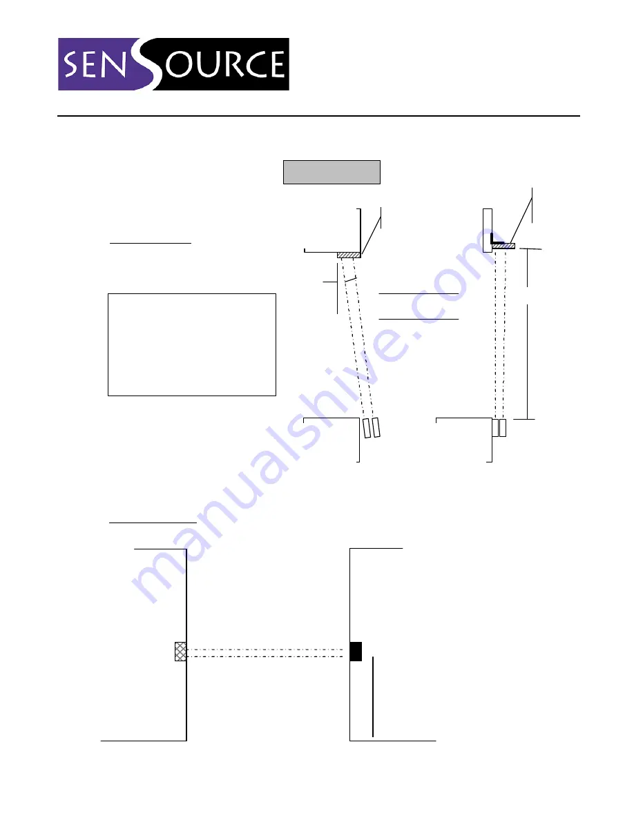 Sen Source PC-RSB-05 Series Quick Start Manual Download Page 5