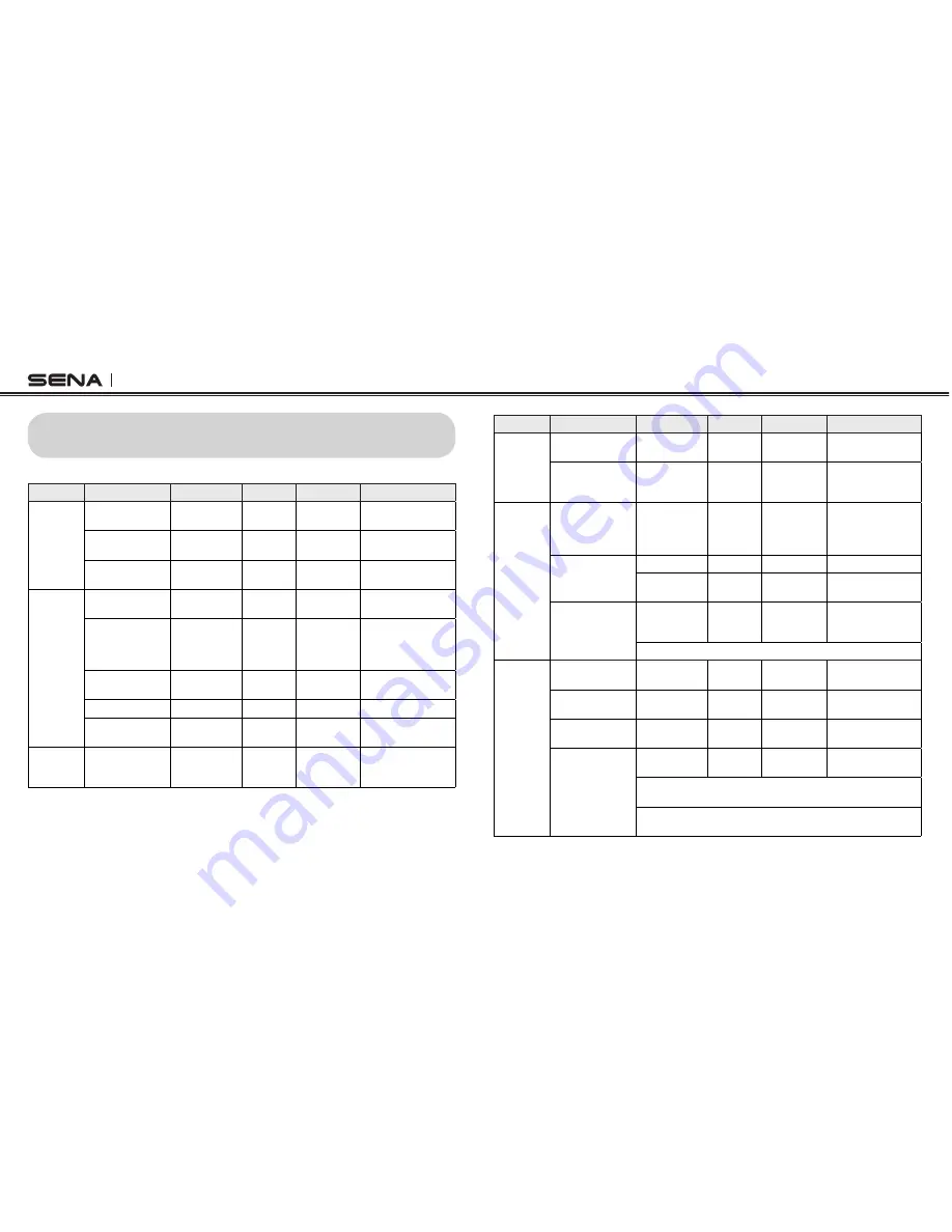 Sena SMH5-FM User Manual Download Page 29