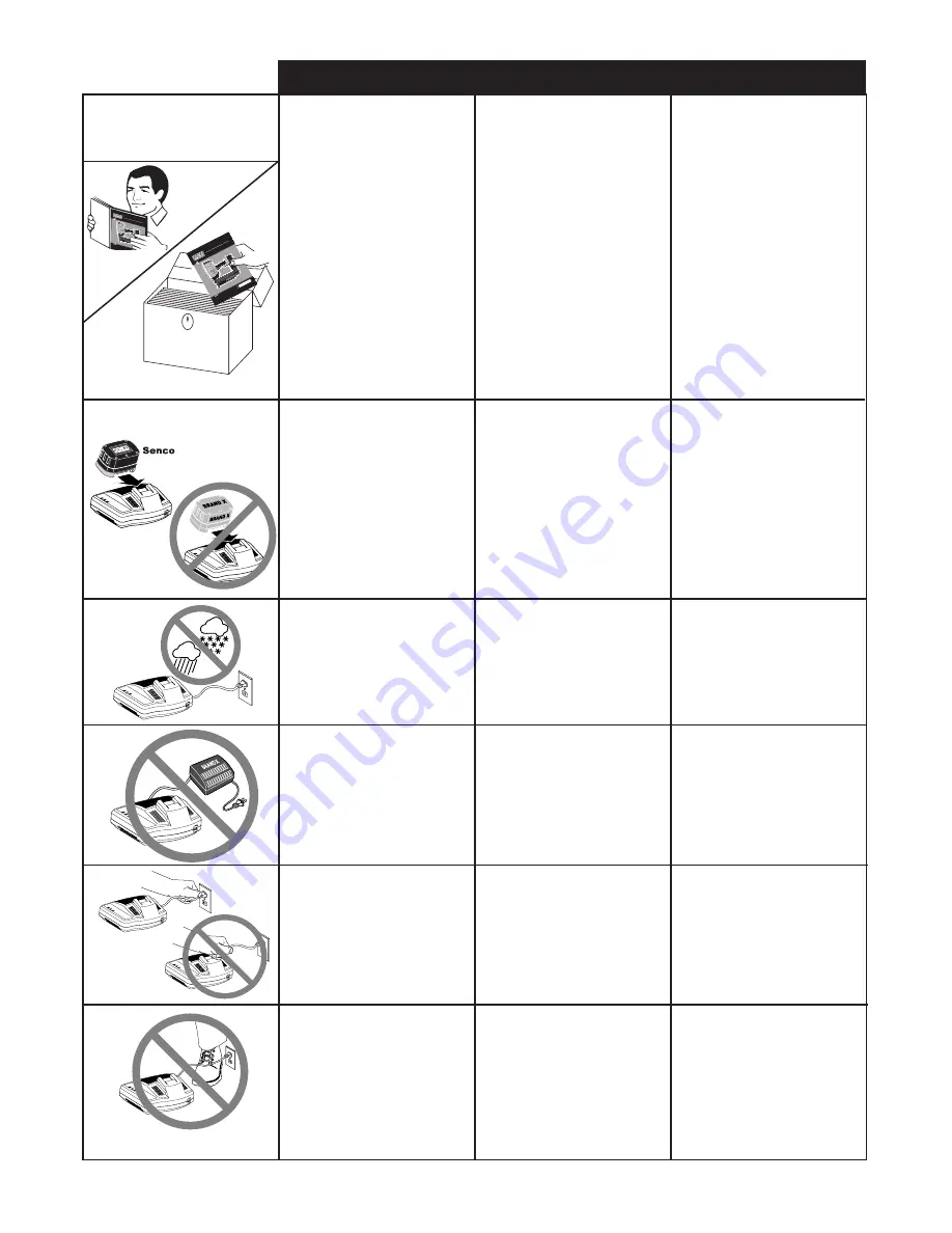 Senco Cordless Finish 32 Operating Instructions Manual Download Page 8