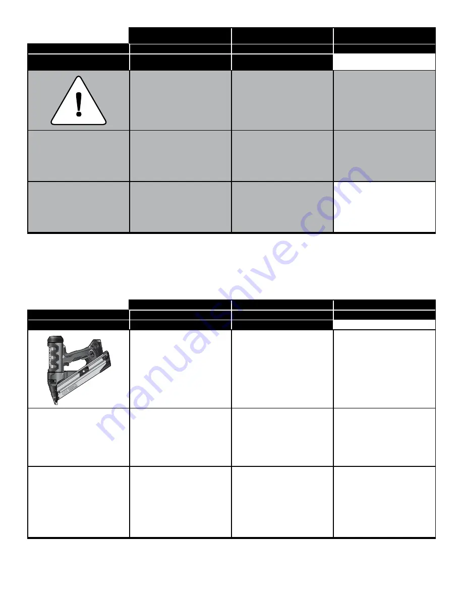 Senco F-15 Operating Instructions Manual Download Page 3