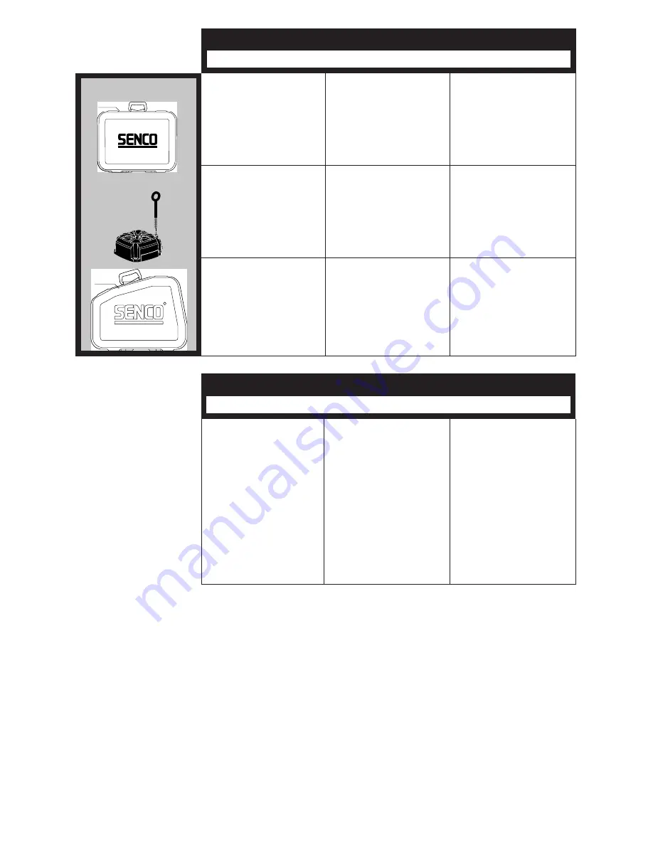 Senco FramePro 600 Series Operating Manual Download Page 15