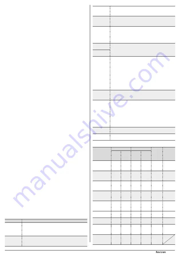 Sencor SPR 7200SS Translation Of The Original Manual Download Page 11