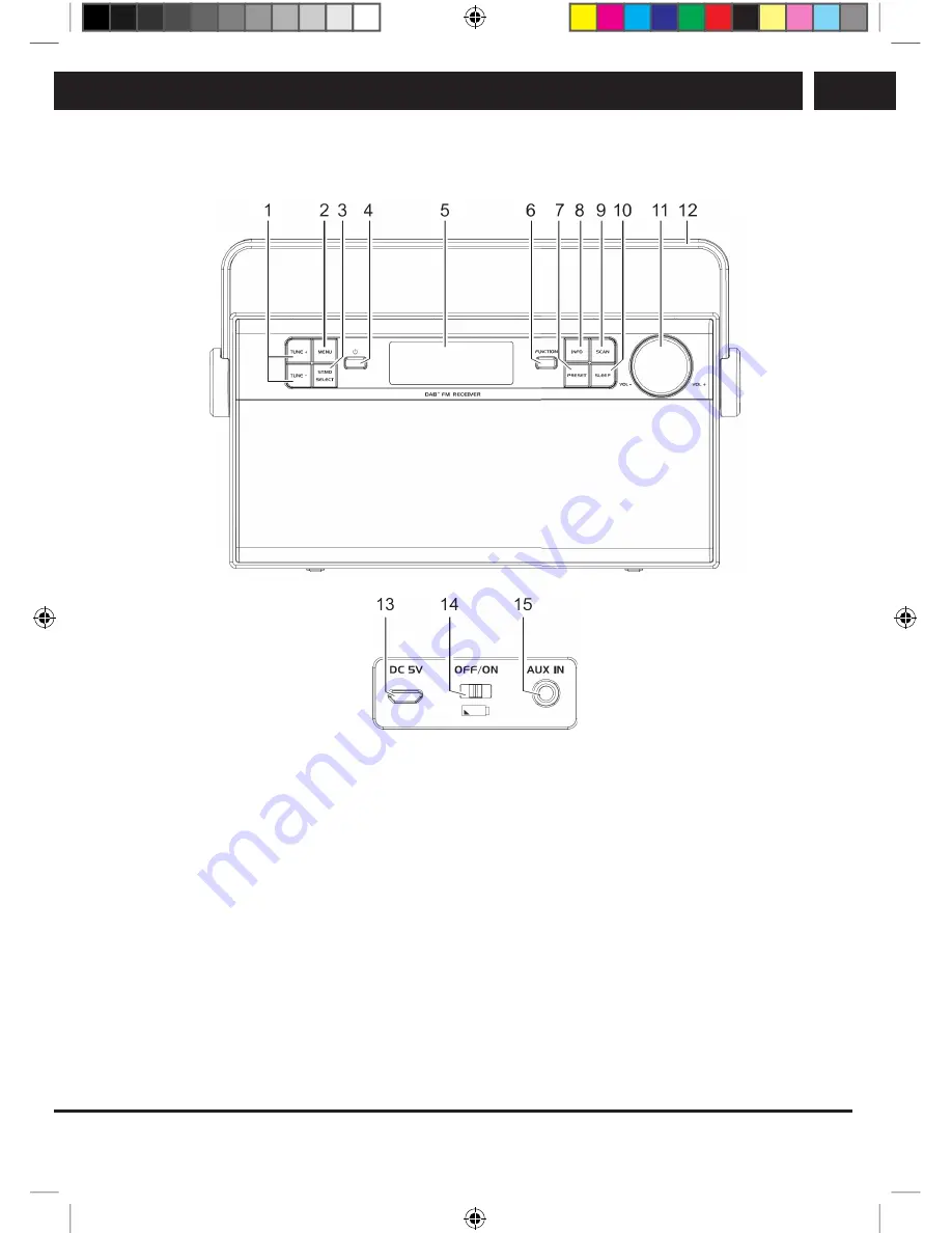 Sencor SRD 6600 DAB+ Скачать руководство пользователя страница 5