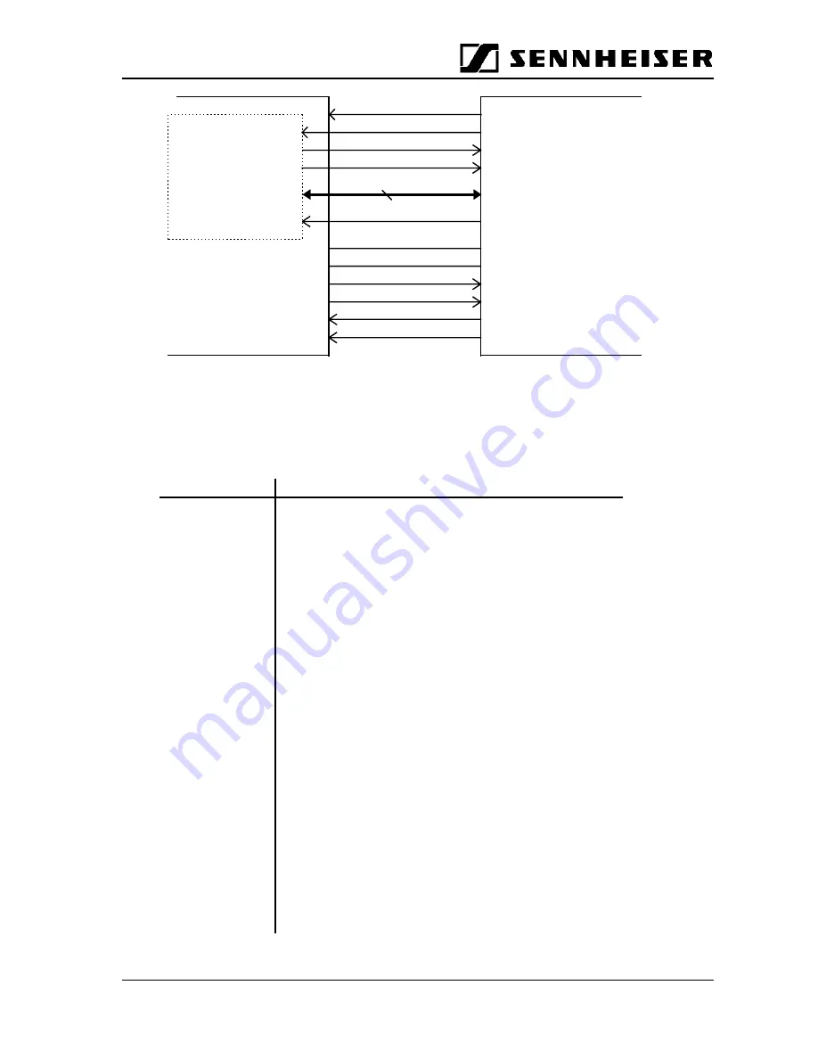 Sennheiser GuidePort System Manual Download Page 13