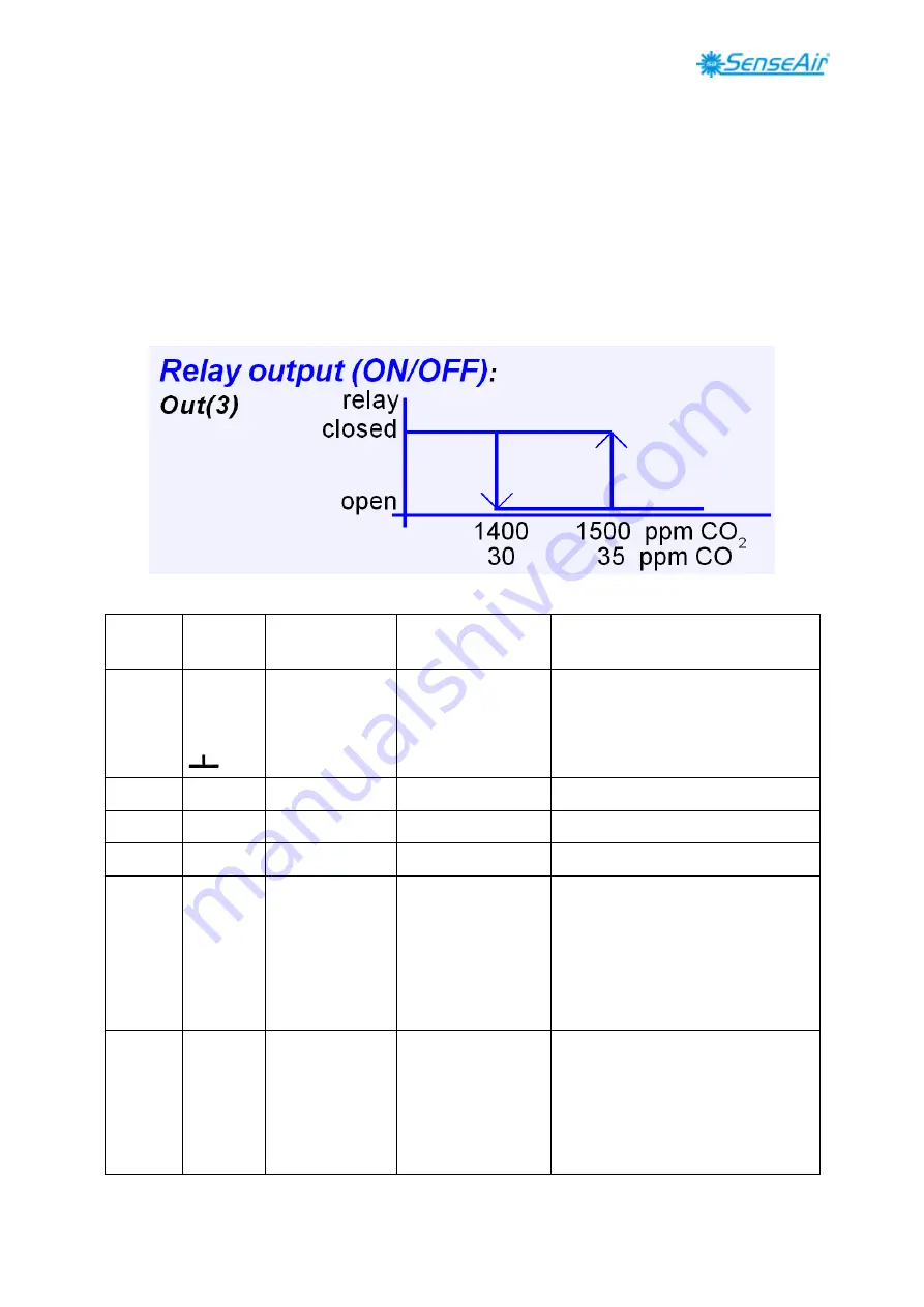 SenseAir aSENSE mIII User Manual Download Page 3