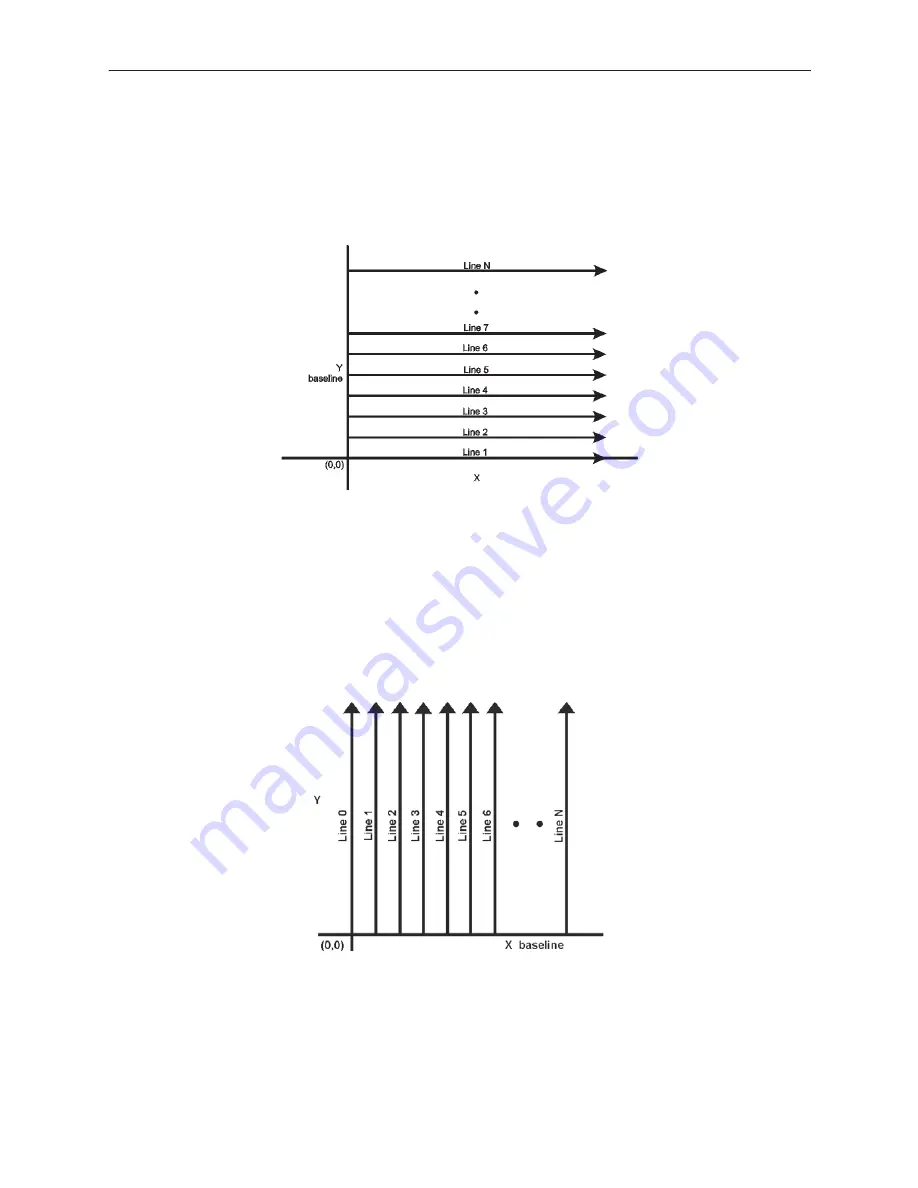 Sensors & Software Noggin 100 User Manual Download Page 122