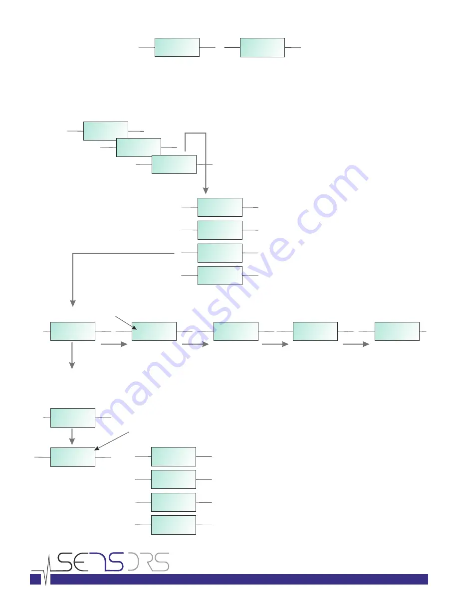 Sensors TOC-625 Installation And Operation Manual Download Page 19