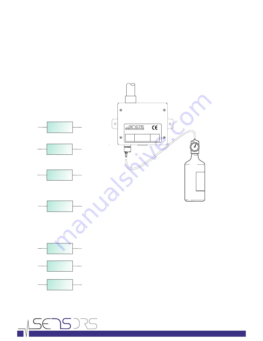 Sensors TOC-625 Installation And Operation Manual Download Page 25