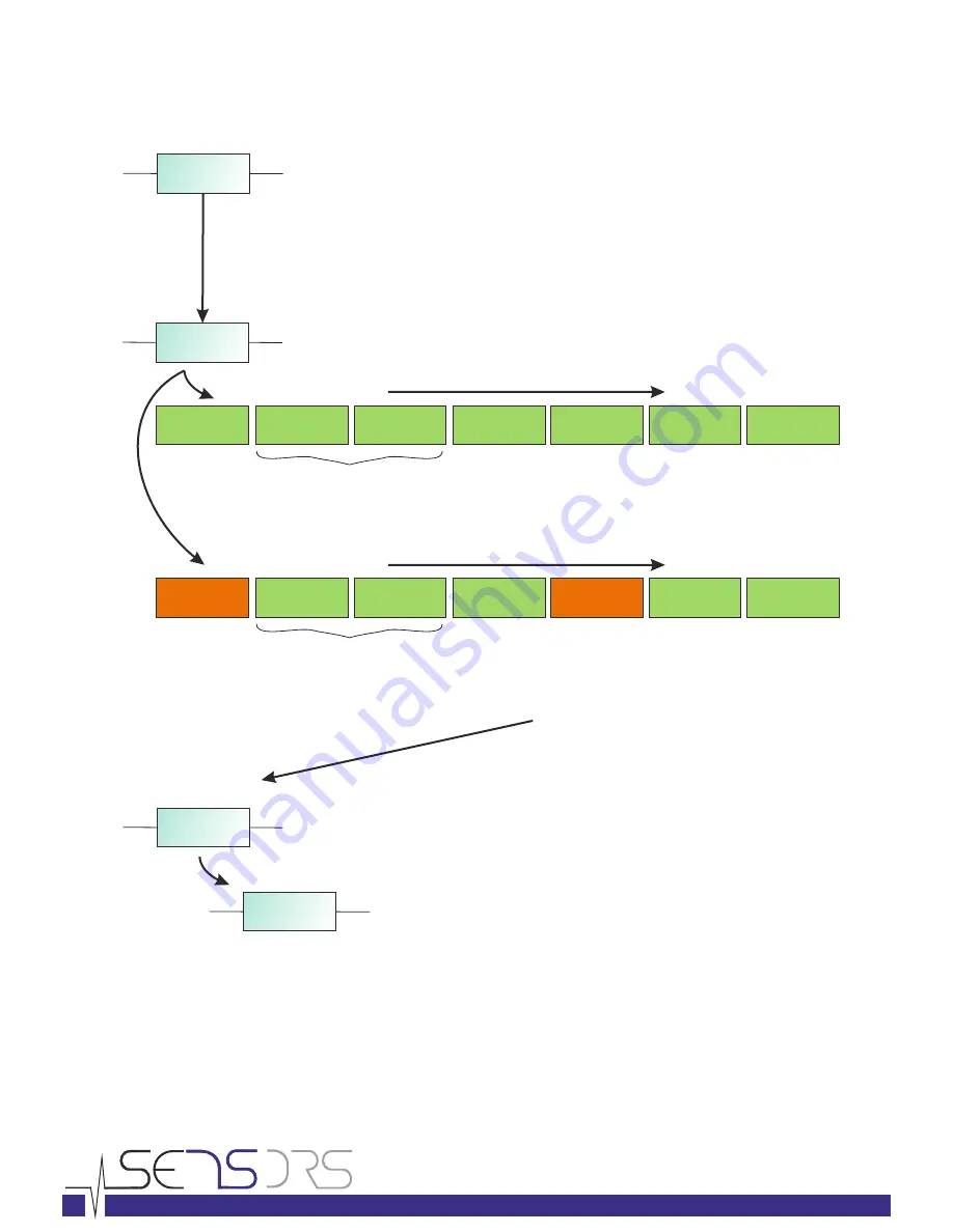 Sensors TOC-625 Installation And Operation Manual Download Page 33