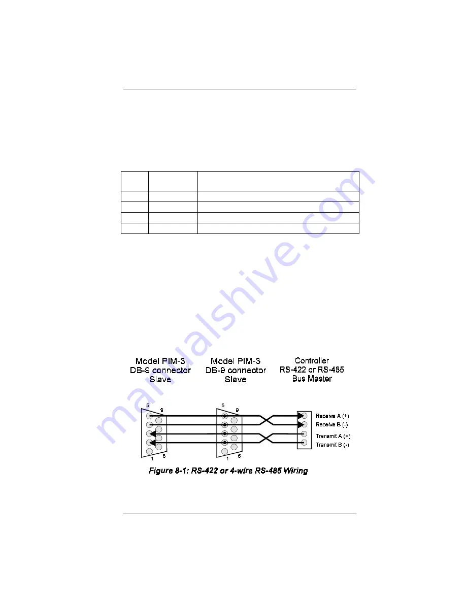 Sensotec PIM-3 Manual Download Page 39