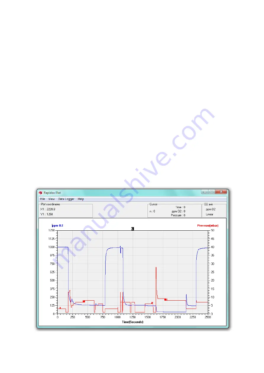 Sensotec Rapidox 1100L Instruction Manual Download Page 36