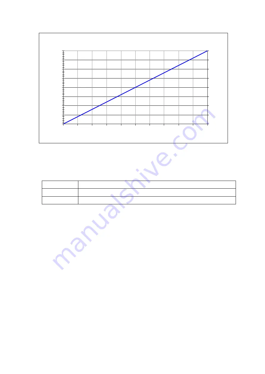 Sensotec Rapidox 1100ZR-H-OL-LC Instruction Manual Download Page 17