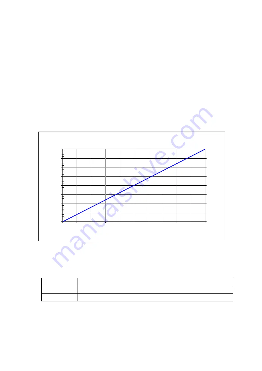 Sensotec Rapidox 1100ZR-H-PFC-E Instruction Manual Download Page 15