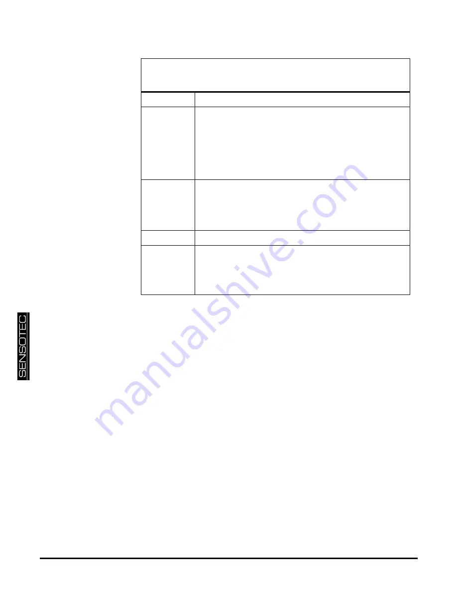 Sensotec SC1000 Manual Download Page 48