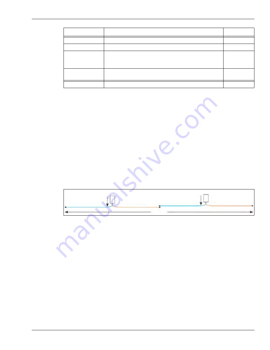 SENSTAR FiberPatrol FP1150 Series Product Manual Download Page 43