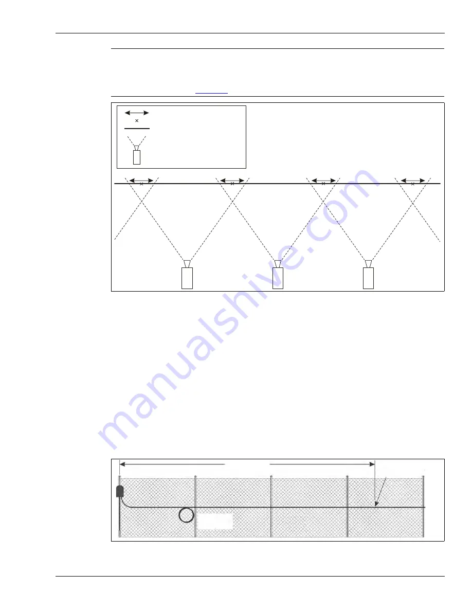 SENSTAR FiberPatrol FP1150 Series Product Manual Download Page 91