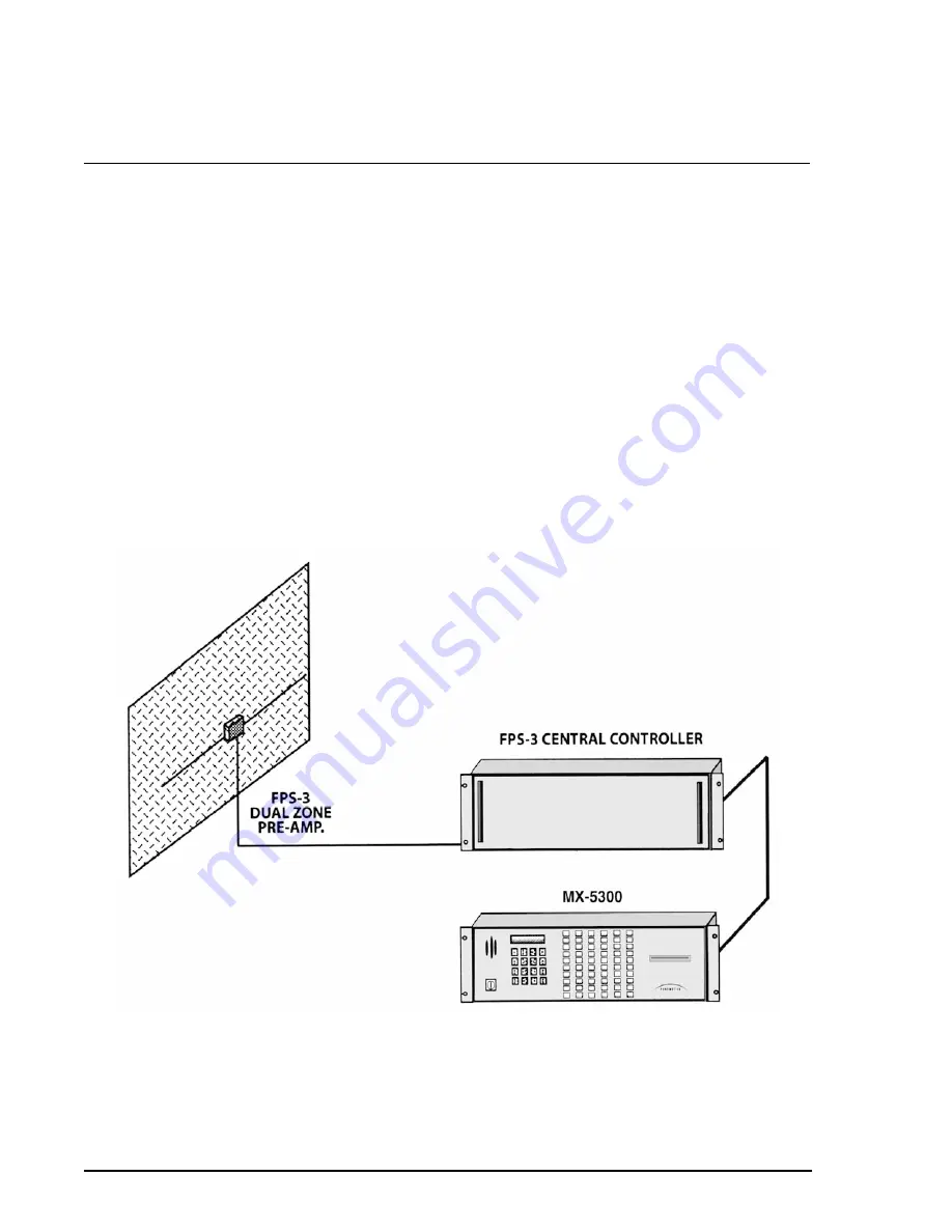 SENSTAR FPS-3 Installation & Operation Manual Download Page 16