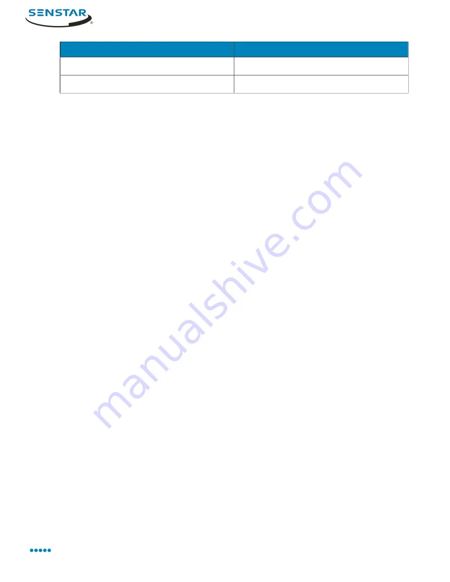 SENSTAR Symphony 7.2 Series User Manual Download Page 8