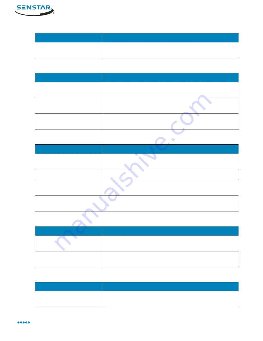 SENSTAR Symphony 7.2 Series User Manual Download Page 29