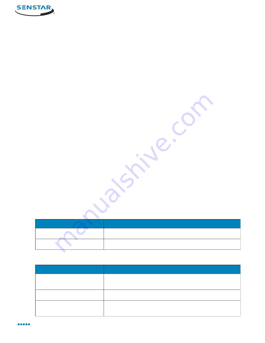 SENSTAR Symphony 7.2 Series User Manual Download Page 49