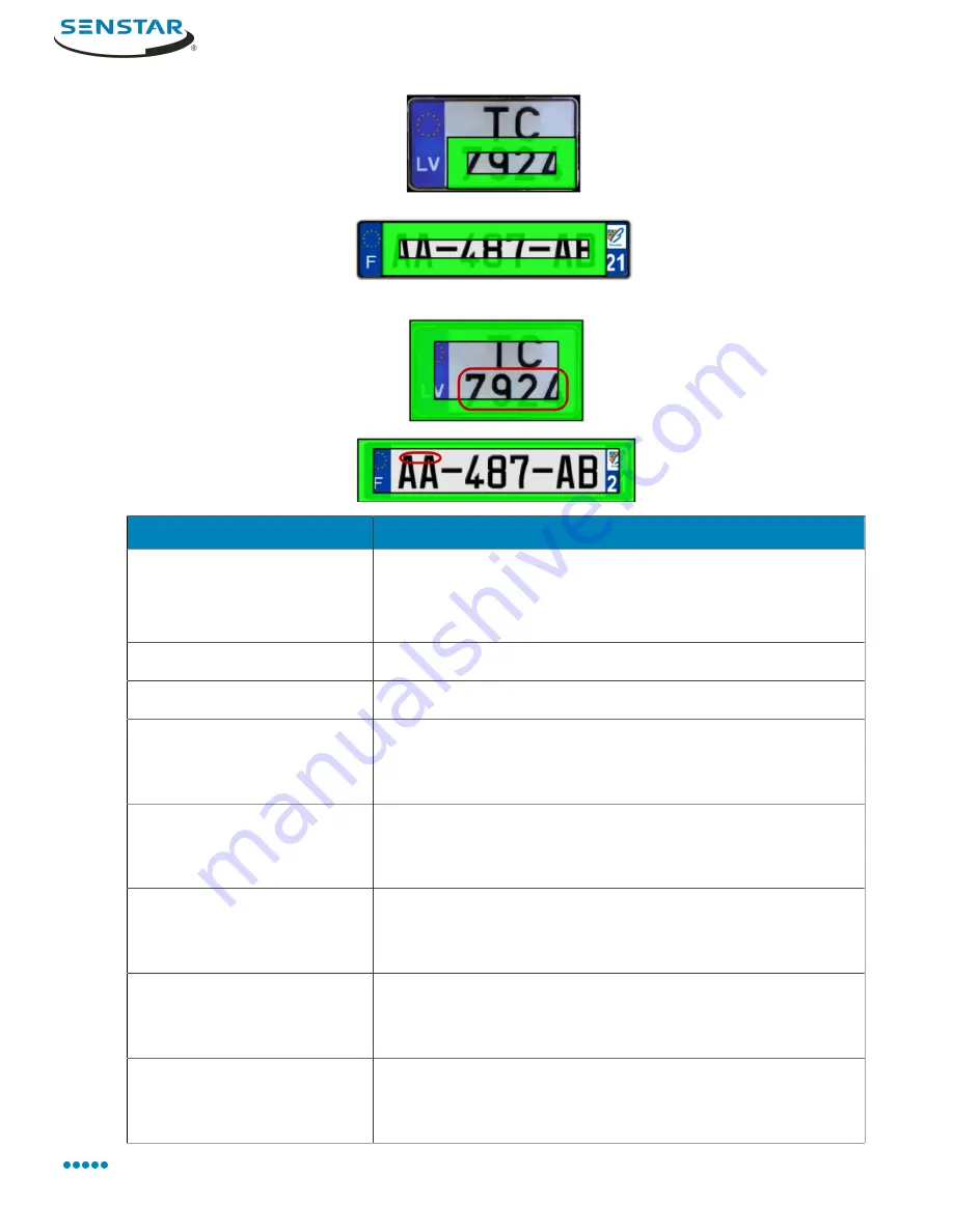 SENSTAR Symphony 7.2 Series User Manual Download Page 63