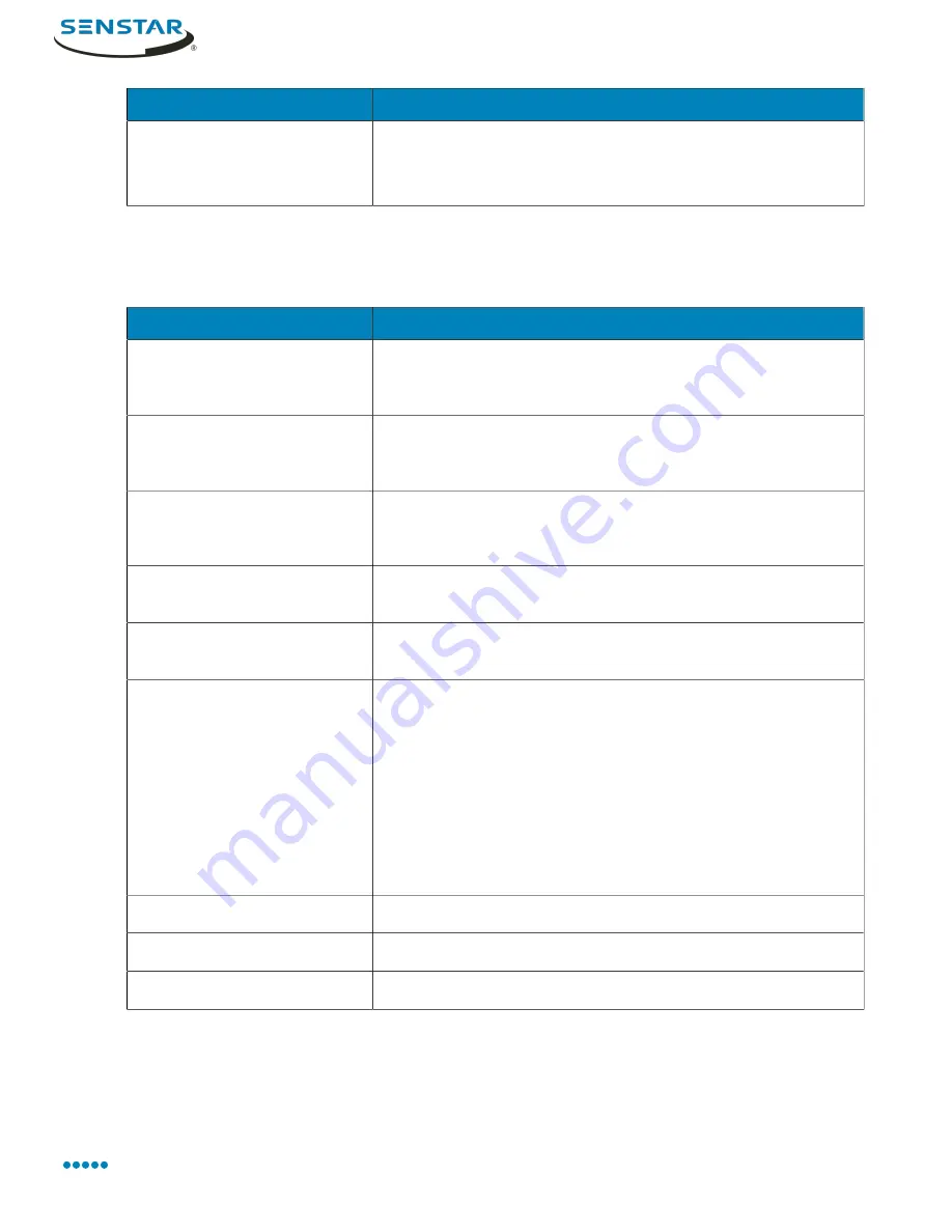 SENSTAR Symphony 7.2 Series User Manual Download Page 64