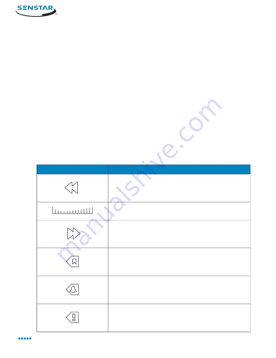 SENSTAR Symphony 7.2 Series User Manual Download Page 93