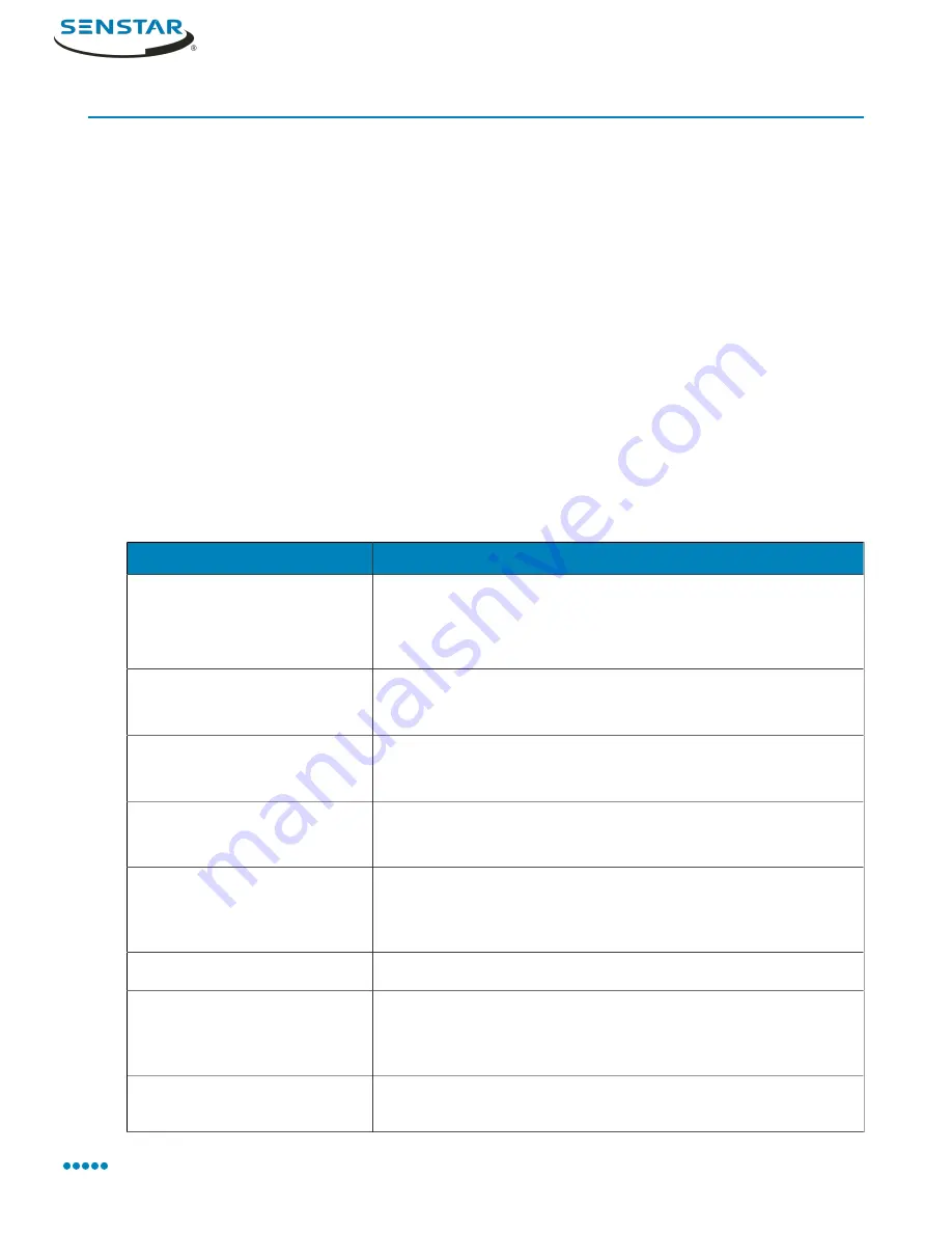 SENSTAR Symphony 7.2 Series User Manual Download Page 127