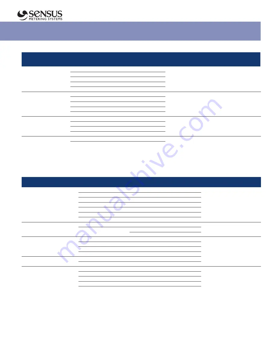 Sensus 121 Series Installation And Maintenance Instructions Manual Download Page 5