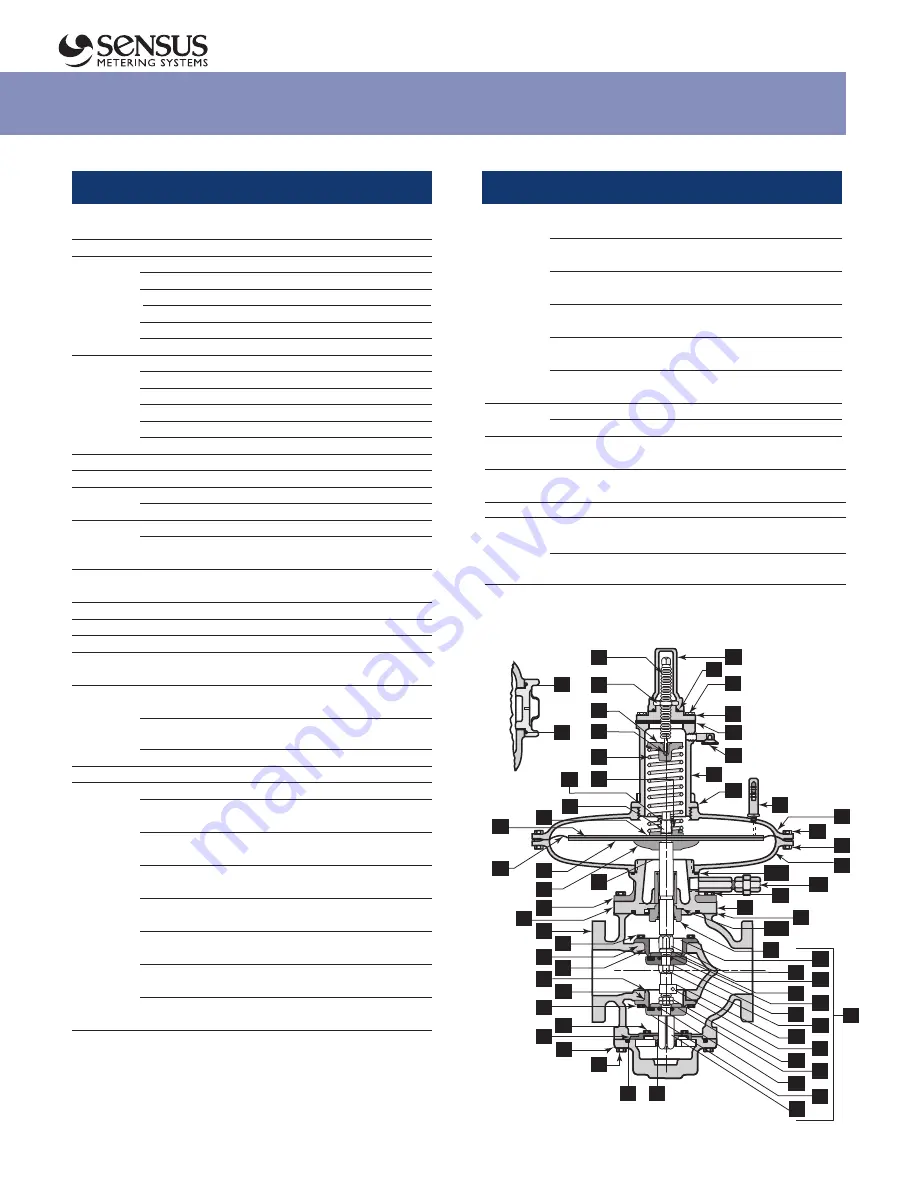 Sensus 441-S Installation And Maintenance Instructions Manual Download Page 7