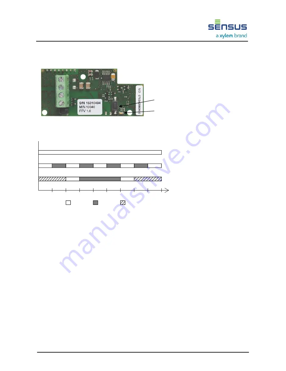 Sensus LonWorks TP/FT-10 User Manual Download Page 4