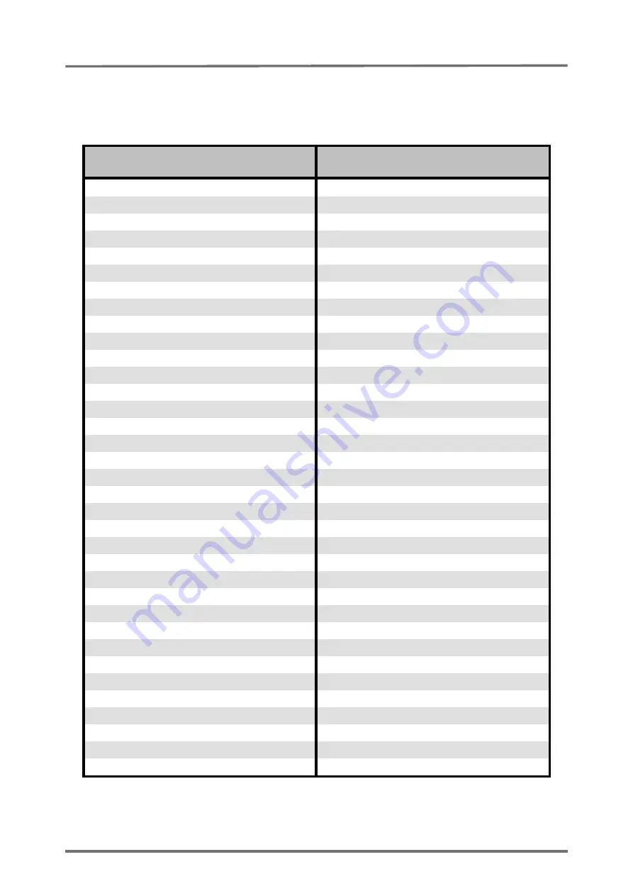 Sentec SDM Service Manual Download Page 34